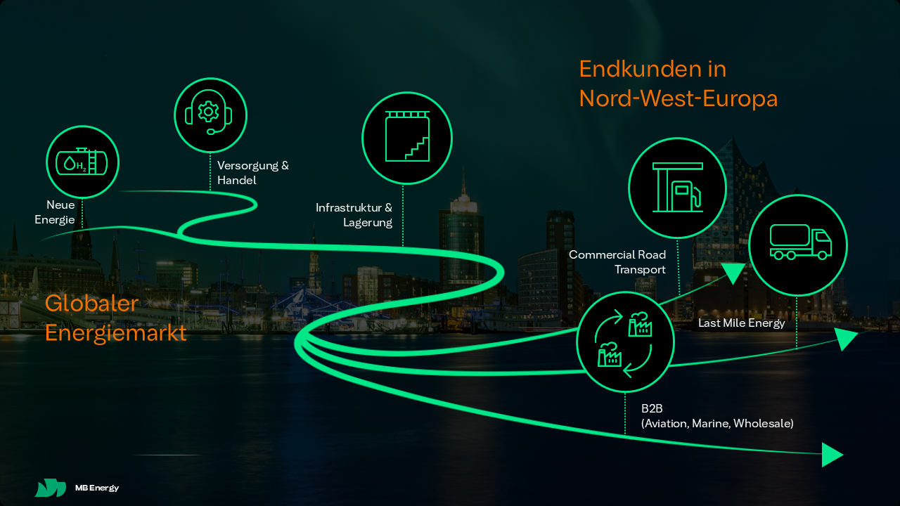 MBE_Wertschöpfungskette