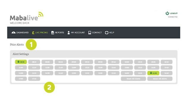 price_alerts-mabalive